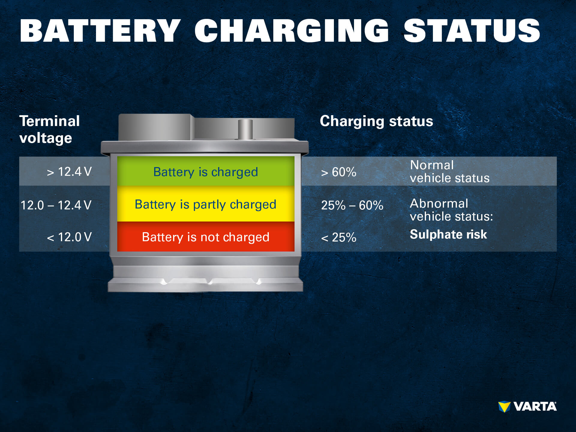 Battery State of Health When to Replace