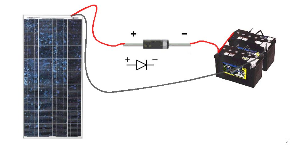 Charging Batteries With Solar Power