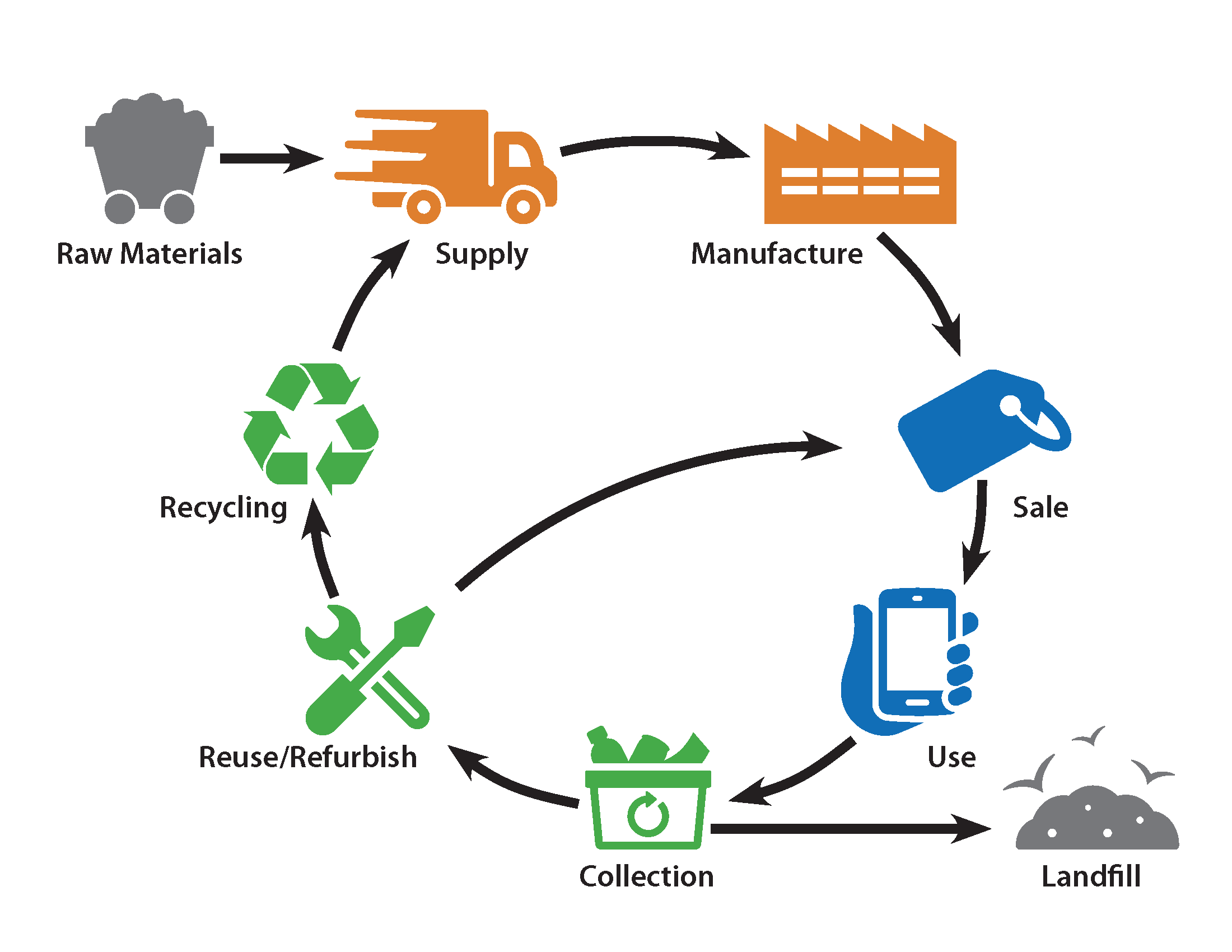 Lithium Battery Recycling