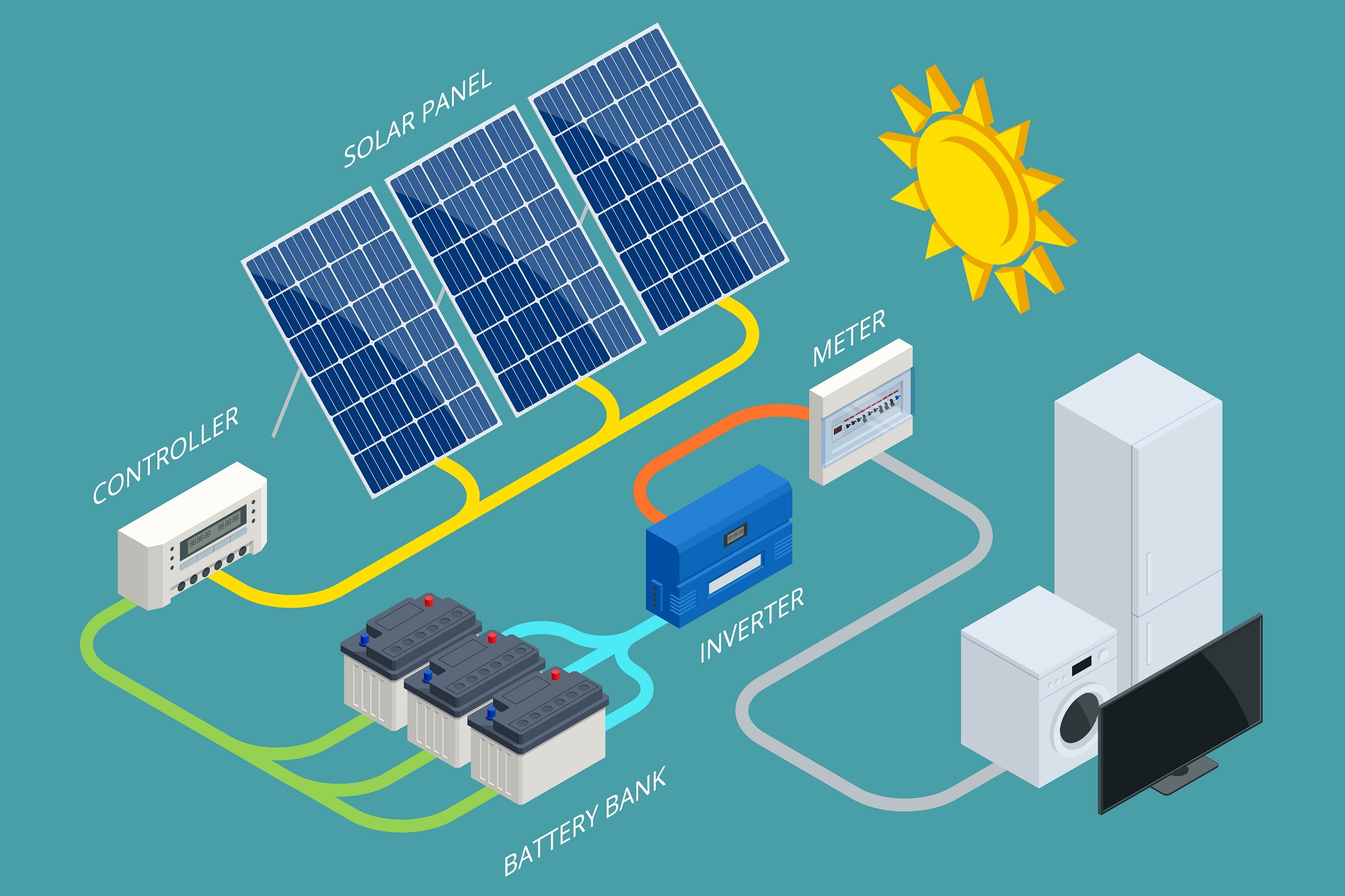 Solar Energy Batteries