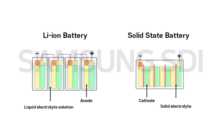 Solid-State Battery Vs Lithium-Ion